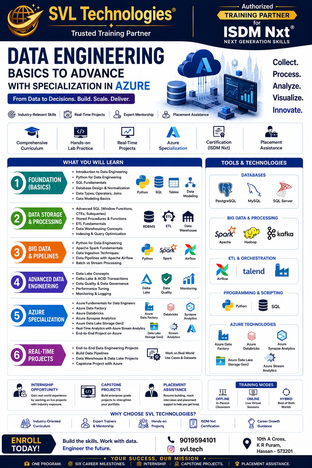 Azure Data Engineering Brochure