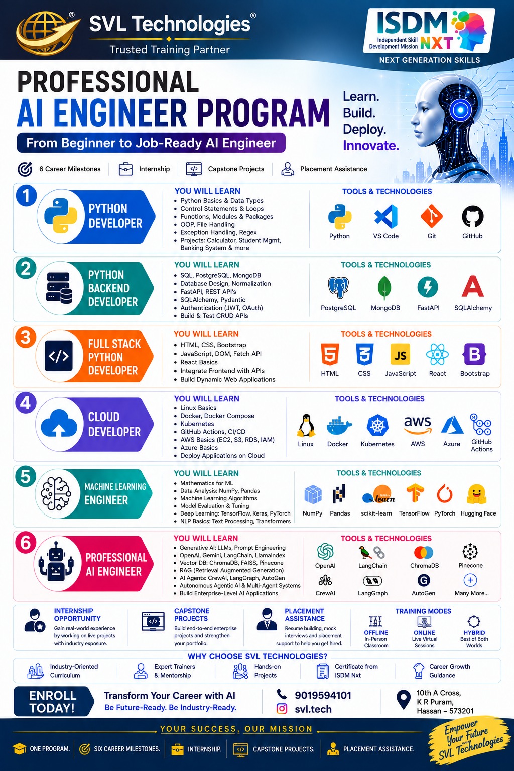 AI Engineer Program Brochure